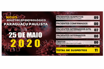 Paraguaçu tem 11 suspeitos de Covid-19