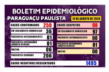 Paraguaçu Paulista encerra a semana com dois óbitos por Covid-19