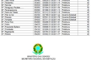 Paraguaçu tem sua inscrição deferida no Programa “Minha Casa, Minha Vida”