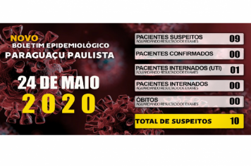 Dos 10 pacientes com suspeita de Covid-19 em Paraguaçu, um está na UTI