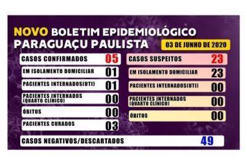 Boletim Epidemiológico do dia 3 de junho