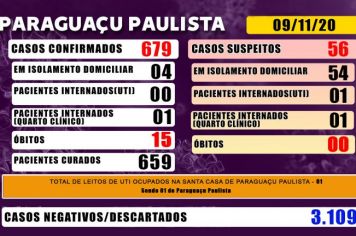 Paraguaçu tem 56 casos suspeitos de Covid-19 que aguardam resultado de exame laboratorial