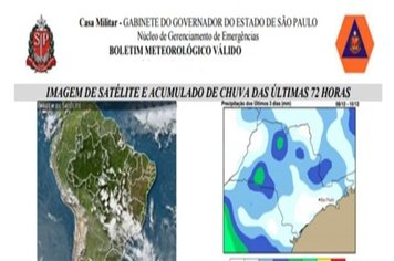 Defesa Civil divulga previsão para o final de semana