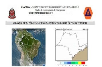 Defesa Civil prevê mais uma semana sem chuvas