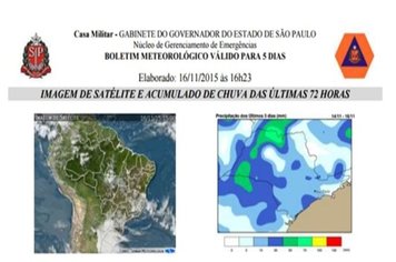 Defesa Civil divulga previsão do tempo para a semana