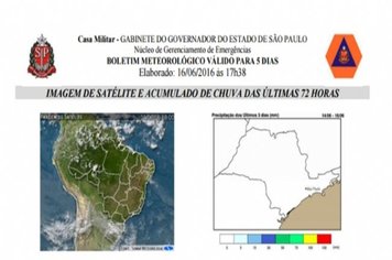 Defesa Civil divulga previsão do tempo e chuvas podem voltar