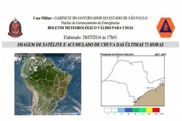 Defesa Civil divulga a previsão do tempo para o final de semana no Estado