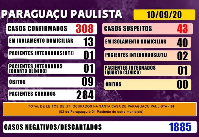 Paraguaçu tem 43 casos suspeitos de Covid-19; 40 estão em isolamento domiciliar 