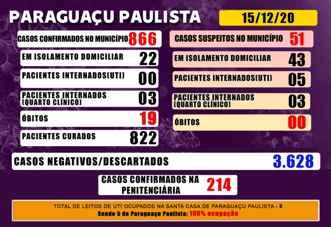 Paraguaçu tem 51 casos suspeitos de Covid-19 que aguardam resultado de exame laboratorial
