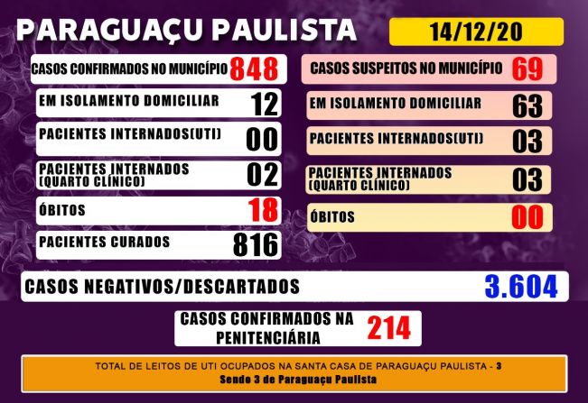 Paraguaçu tem 69 casos suspeitos de Covid-19 que aguardam resultado de exame laboratorial