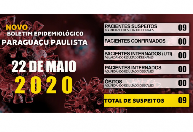 São 9 os pacientes com suspeita de Covid-19 em Paraguaçu