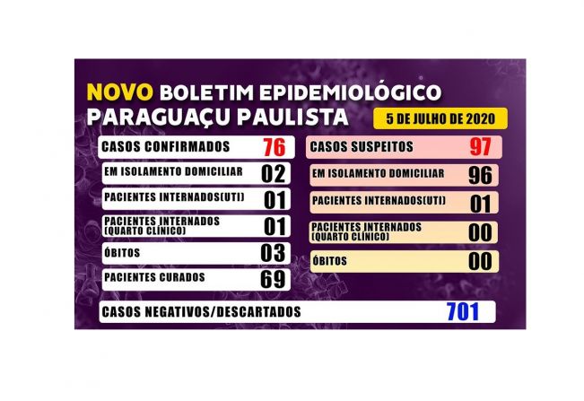 Paraguaçu registra terceiro óbito por Covid-19 