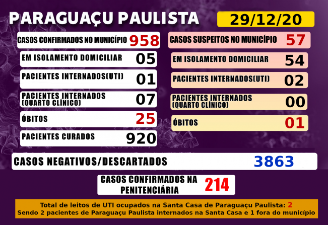 Paraguaçu tem 57 casos suspeitos de Covid-19 que aguardam resultado de exame laboratorial