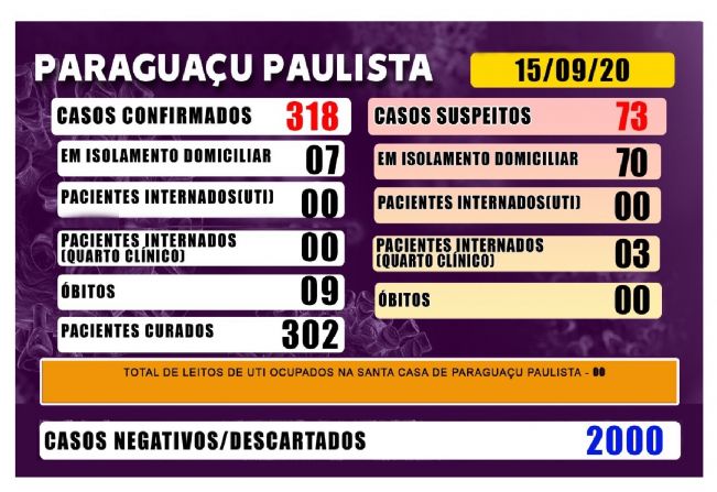 Óbito suspeito de Covid-19 é descartado em Paraguaçu