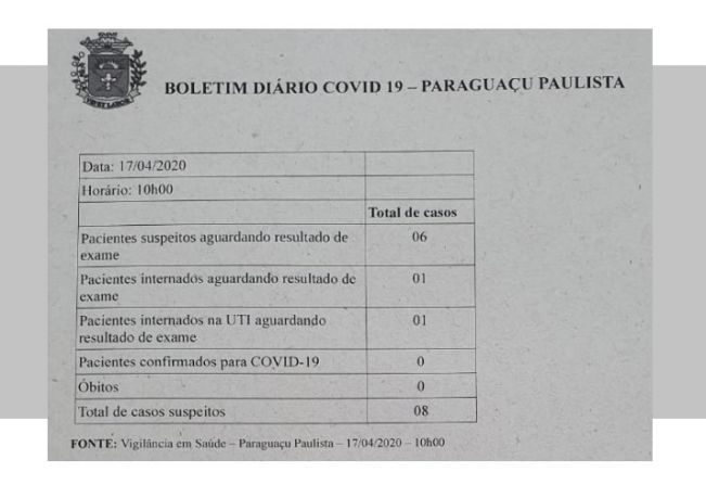Em Paraguaçu, um paciente está internado na UTI aguardando resultado de exame de Covid-19