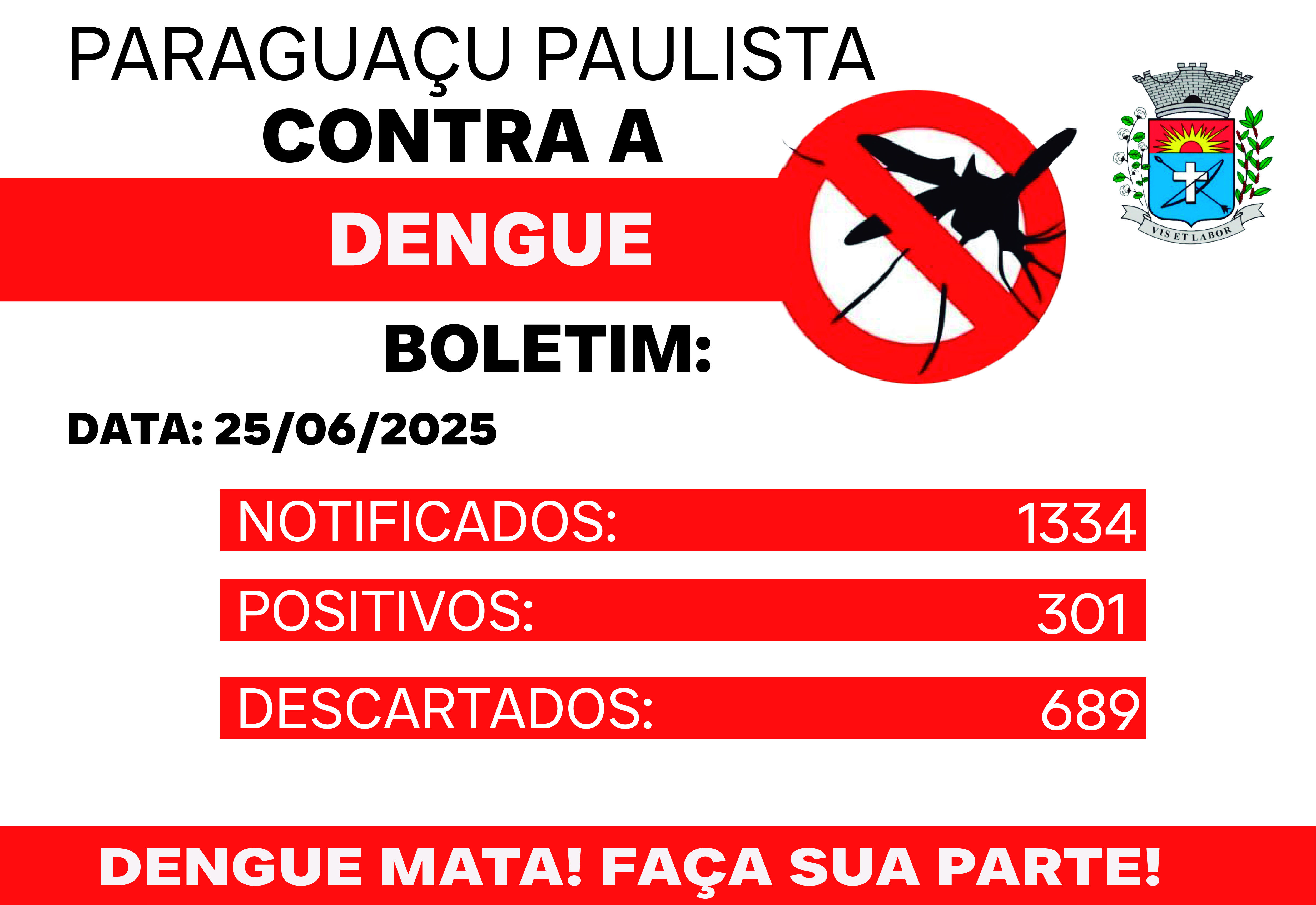 Boletim da Dengue Aponta Cenário Mais Tranquilo que em 2024, Mas Alerta Para Manter a Prevenção