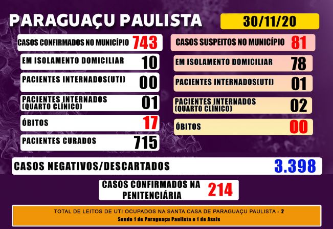 Paraguaçu tem 81 casos suspeitos de Covid-19 que aguardam resultado de exame laboratorial