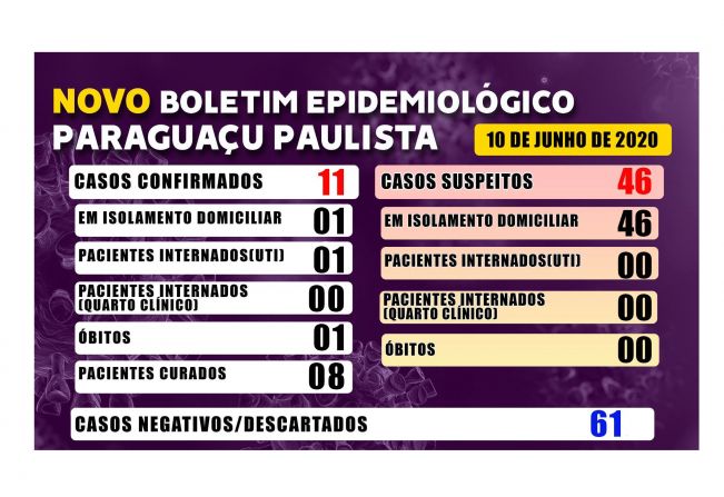 Paraguaçu tem 61 casos descartados para Covid-19, de acordo com resultado de exame laboratorial