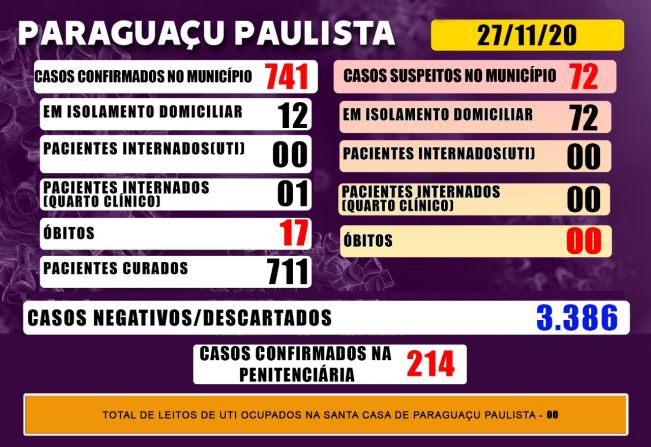 Paraguaçu tem 72 casos suspeitos de Covid-19 que aguardam resultado de exame laboratorial