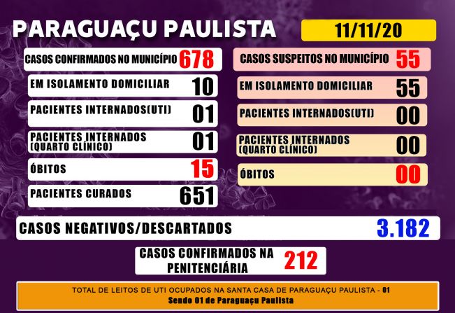Paraguaçu tem 55 casos suspeitos de Covid-19 que aguardam resultado de exame laboratorial