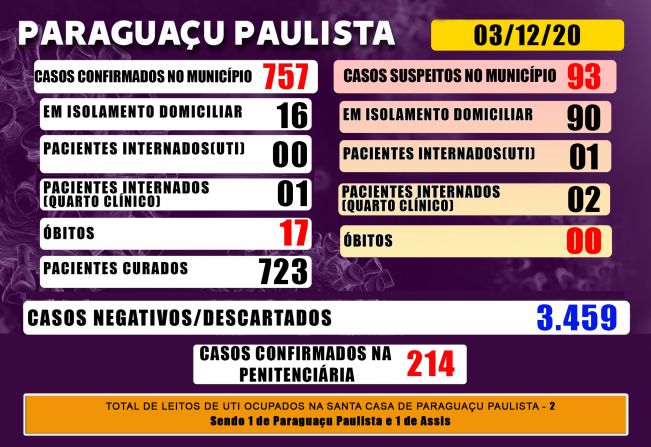 Paraguaçu tem 93 casos suspeitos de Covid-19 que aguardam resultado de exame laboratorial