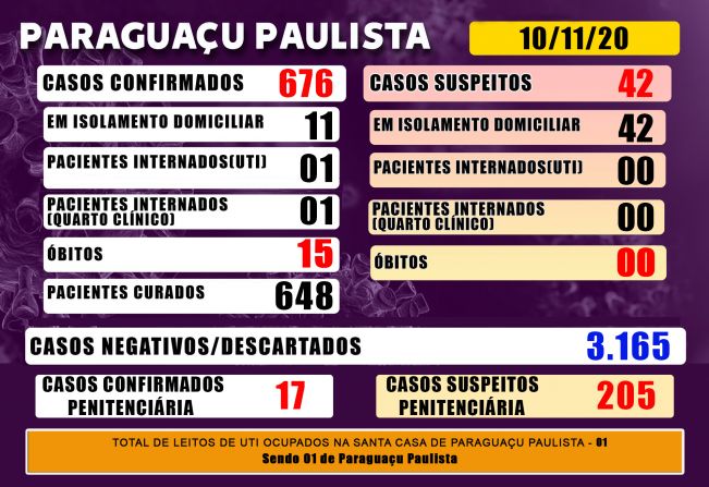 Paraguaçu tem 42 casos suspeitos de Covid-19 que aguardam resultado de exame laboratorial