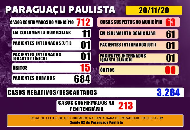 Paraguaçu tem 63 casos suspeitos de Covid-19 que aguardam resultado de exame laboratorial