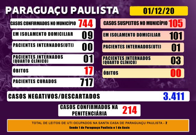 Paraguaçu tem 105 casos suspeitos de Covid-19 que aguardam resultado de exame laboratorial