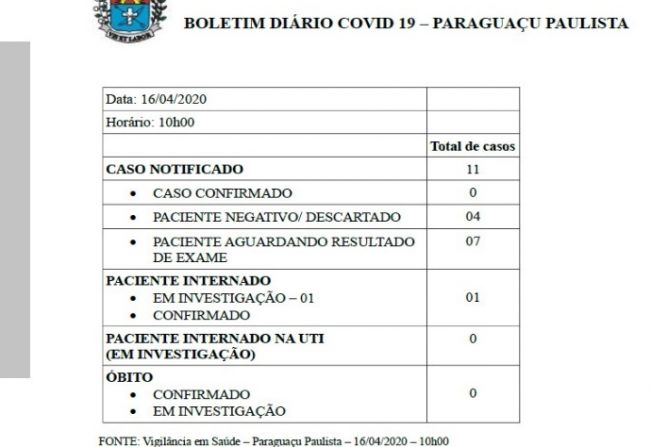 Paraguaçu tem apenas uma pessoa internada em investigação, sob suspeita de covid-19