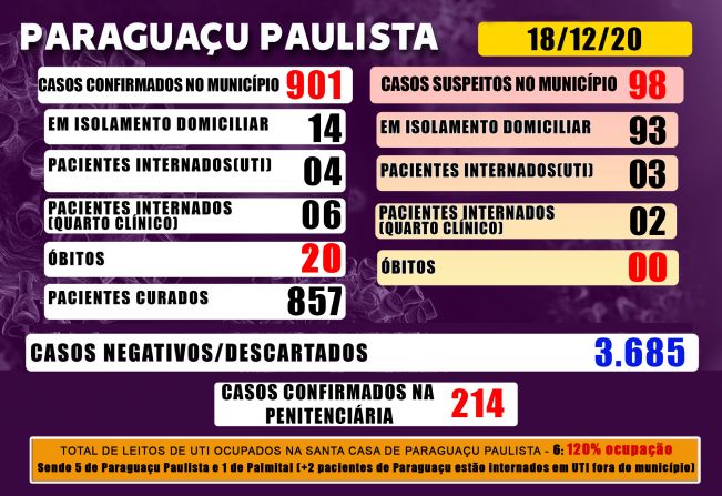 Paraguaçu tem 98 casos suspeitos de Covid-19 que aguardam resultado de exame laboratorial