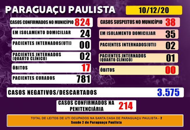 Paraguaçu tem 38 casos suspeitos de Covid-19 que aguardam resultado de exame laboratorial