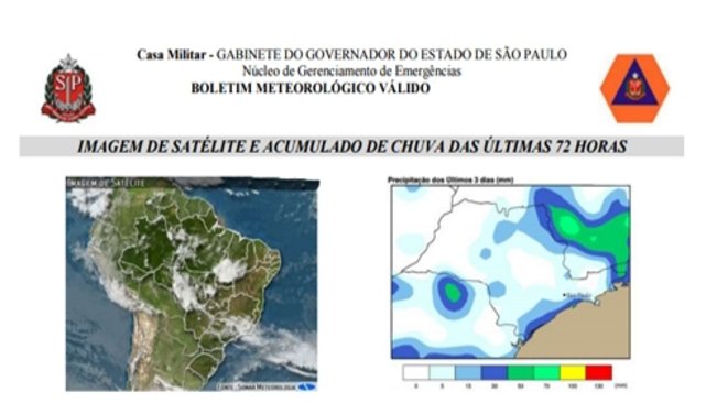 Defesa Civil divulga previsão do tempo para a semana