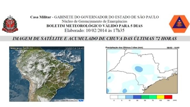 Podem ocorrer pancadas de chuvas, mas calor deve continuar afirma a Defesa Civil