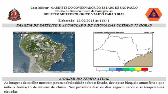 Estiagem deve continuar em Paraguaçu até a semana que vem