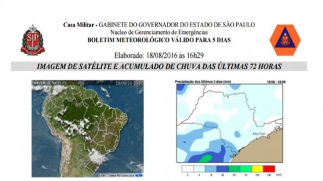 Defesa Civil divulga previsão do tempo para este final de semana