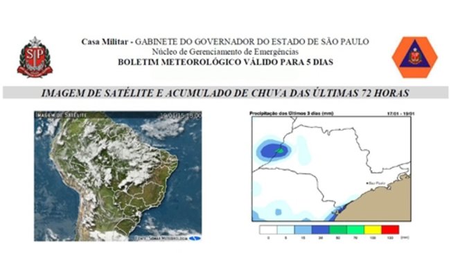 Defesa Civil alerta: calor deve continuar e tempestades podem ocorrer na região