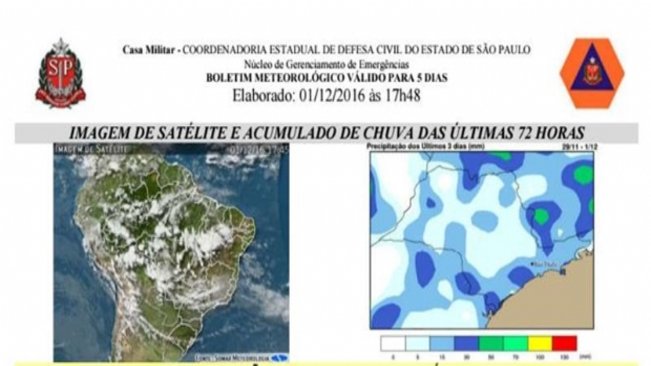 Defesa Civil divulga previsão do tempo para os próximos dias