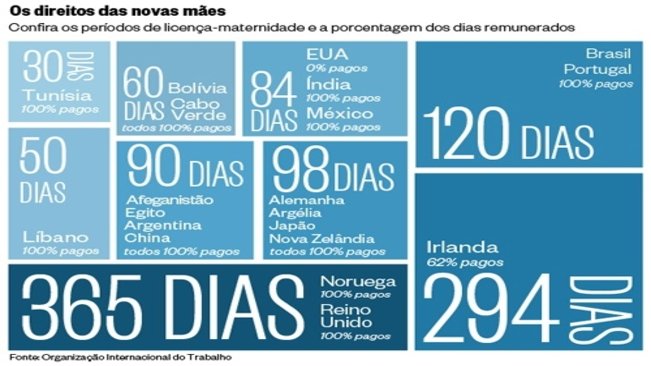 Projeto que tramita prevê aumento da licença maternidade e licença paternidade