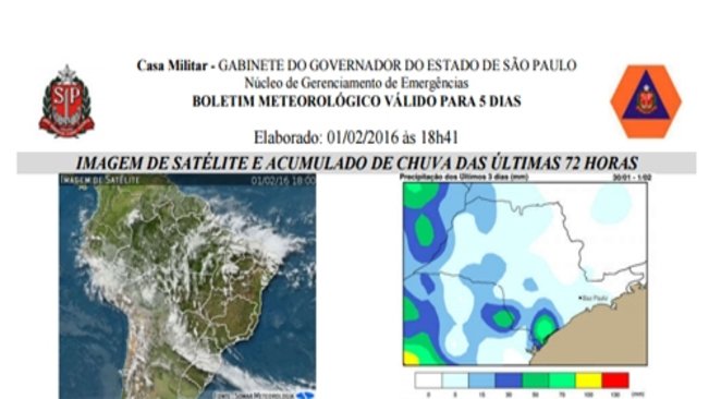 Defesa Civil divulga previsão do tempo para esta semana