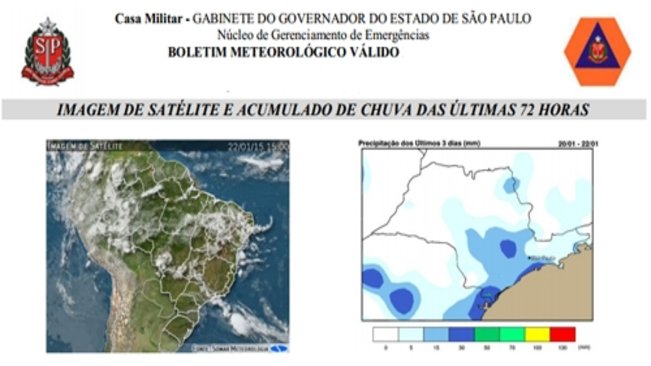 Defesa Civil mantém alerta de prevenção contra tempestades e muito calor