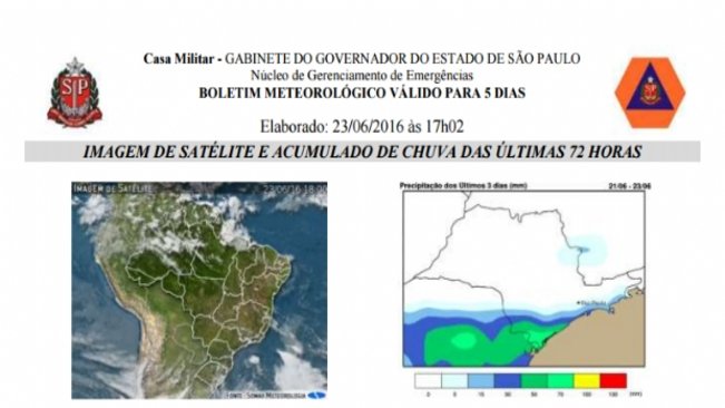 Defesa Civil divulga previsão do tempo para o final de semana