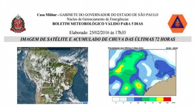 Defesa Civil divulga previsão do tempo