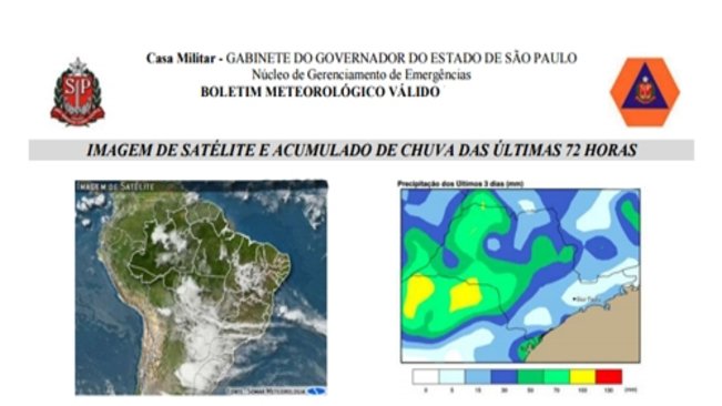 Defesa divulga previsão do tempo para o final de semana