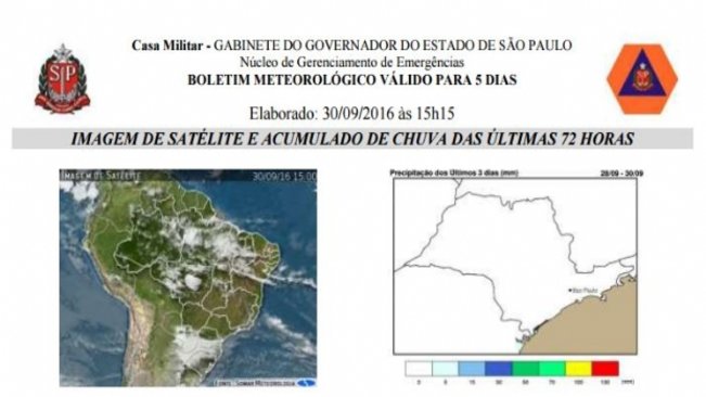 Defesa Civil divulga previsão do tempo para o final de semana e alerta para o risco de transtornos