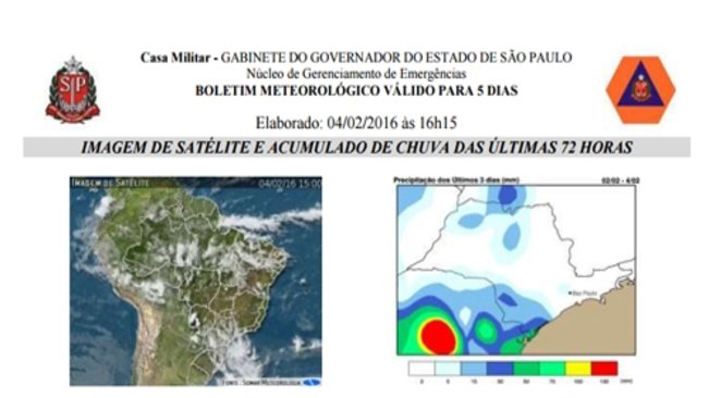 Defesa Civil prevê início de Carnaval com chuva