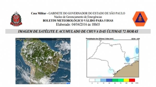 Defesa Civil divulga previsão do tempo para esta semana