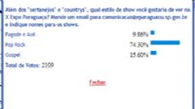 Pesquisa da Expo tem reviravolta e com mais de dois mil participantes Pop/Rock é o preferido agora