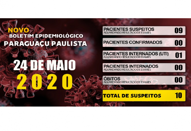 Dos 10 pacientes com suspeita de Covid-19 em Paraguaçu, um está na UTI