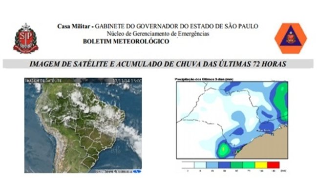 Defesa Civil sinaliza possibilidade chuvas fortes até o final de semana